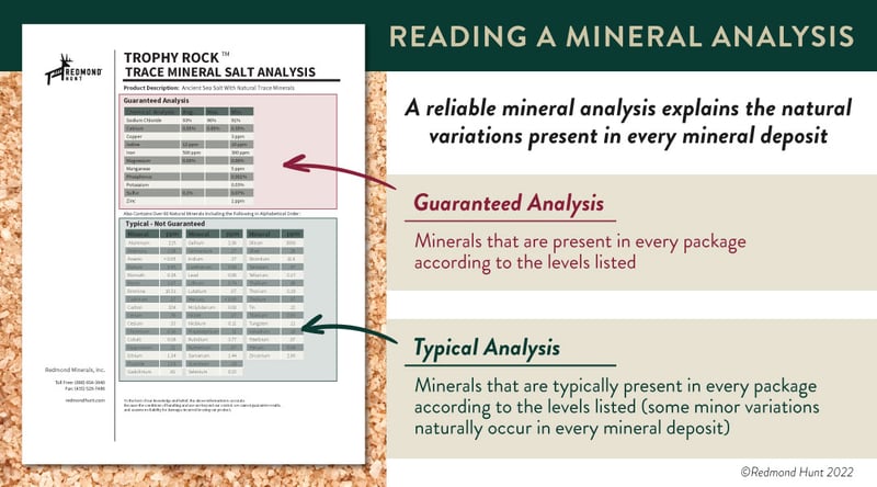 What is a guaranteed analysis? Trophy rock mineral analysis.
