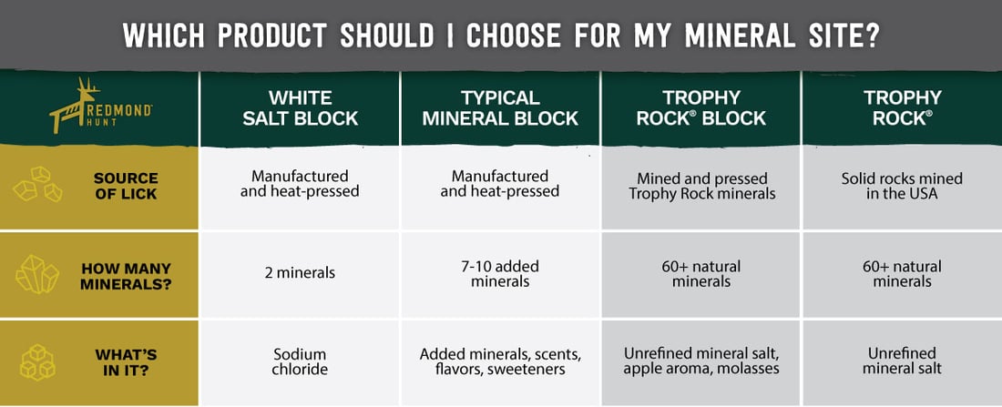 deer salt block vs. natural mineral rock