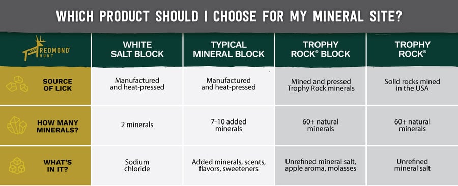 deer salt block vs. natural mineral rock