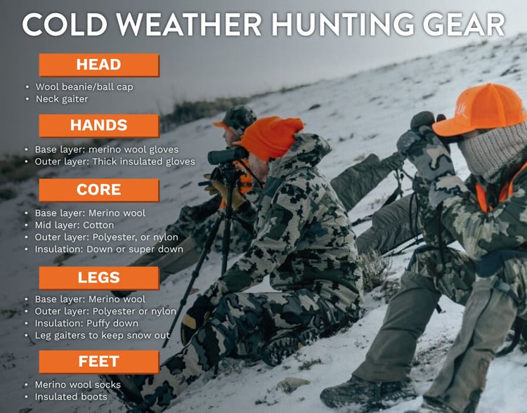 layering system and late season hunting clothes