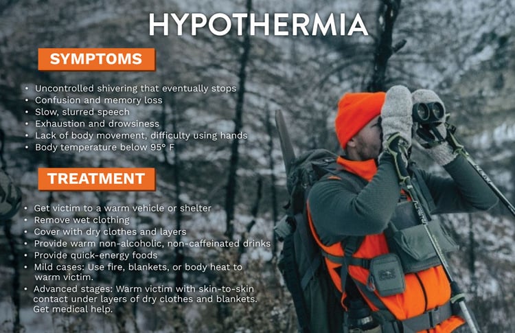 symptoms of hypothermia for hunters on late season hunts