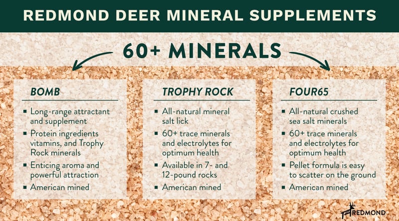 Bomb, Trophy Rock, and Four65 mineral deer supplements