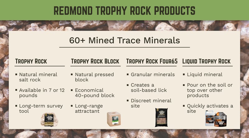Redmond Trophy Rock products have 60+ minerals for deer.