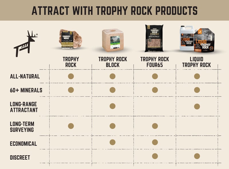 Redmond Trophy Rock deer mineral products