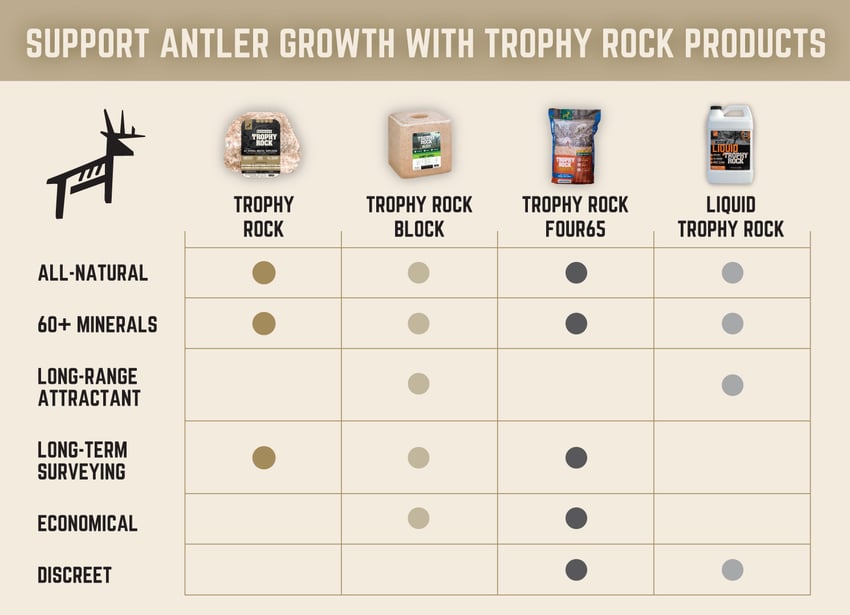 Deer Antler Growth - Redmond products