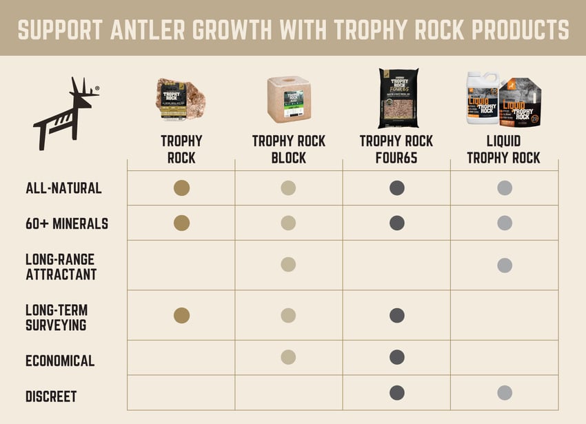 Deer Antler Growth - Trophy Rock Products