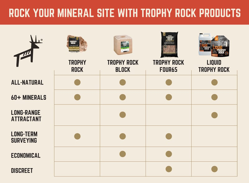 Compare and rock your mineral site with Trophy Rock products.