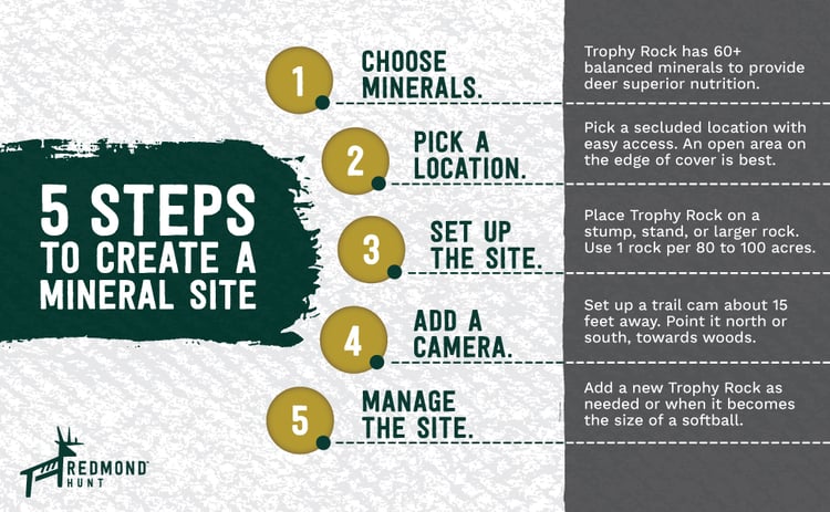 How to Create a Mineral Site with Trophy Rock