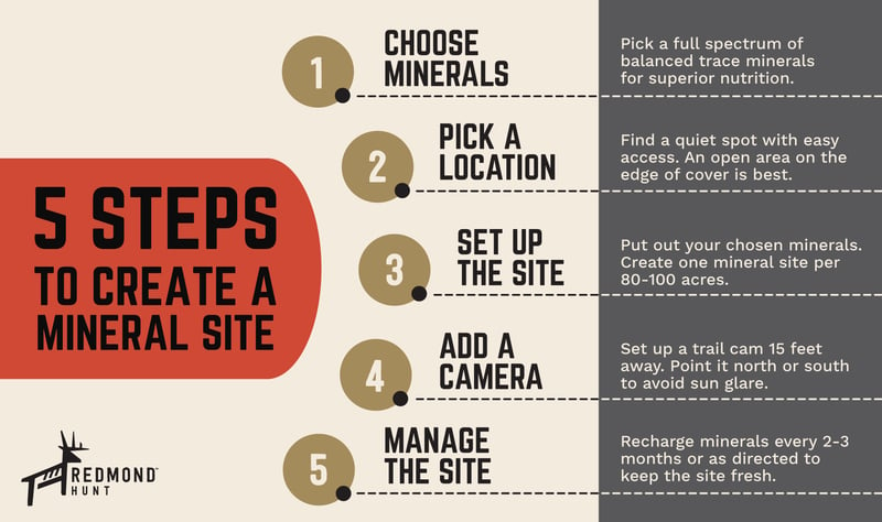 Learn how to create a mineral site in 5 steps.