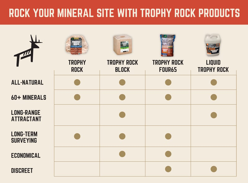 Compare and rock your mineral site with Trophy Rock products.