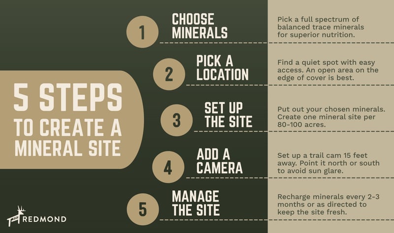 5 steps to create a mineral site.