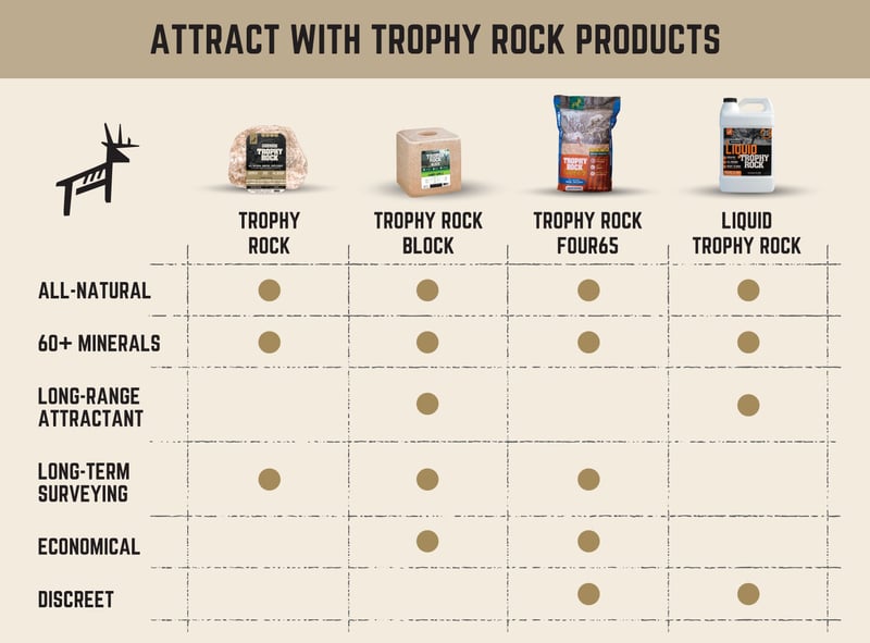 Redmond Trophy Rock deer mineral products