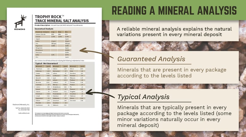 How to read a mineral analysis.