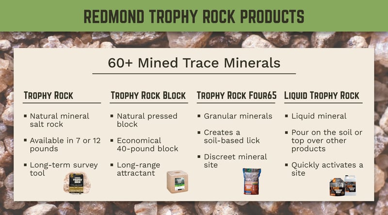 Redmond Trophy Rock products have 60+ minerals for deer.